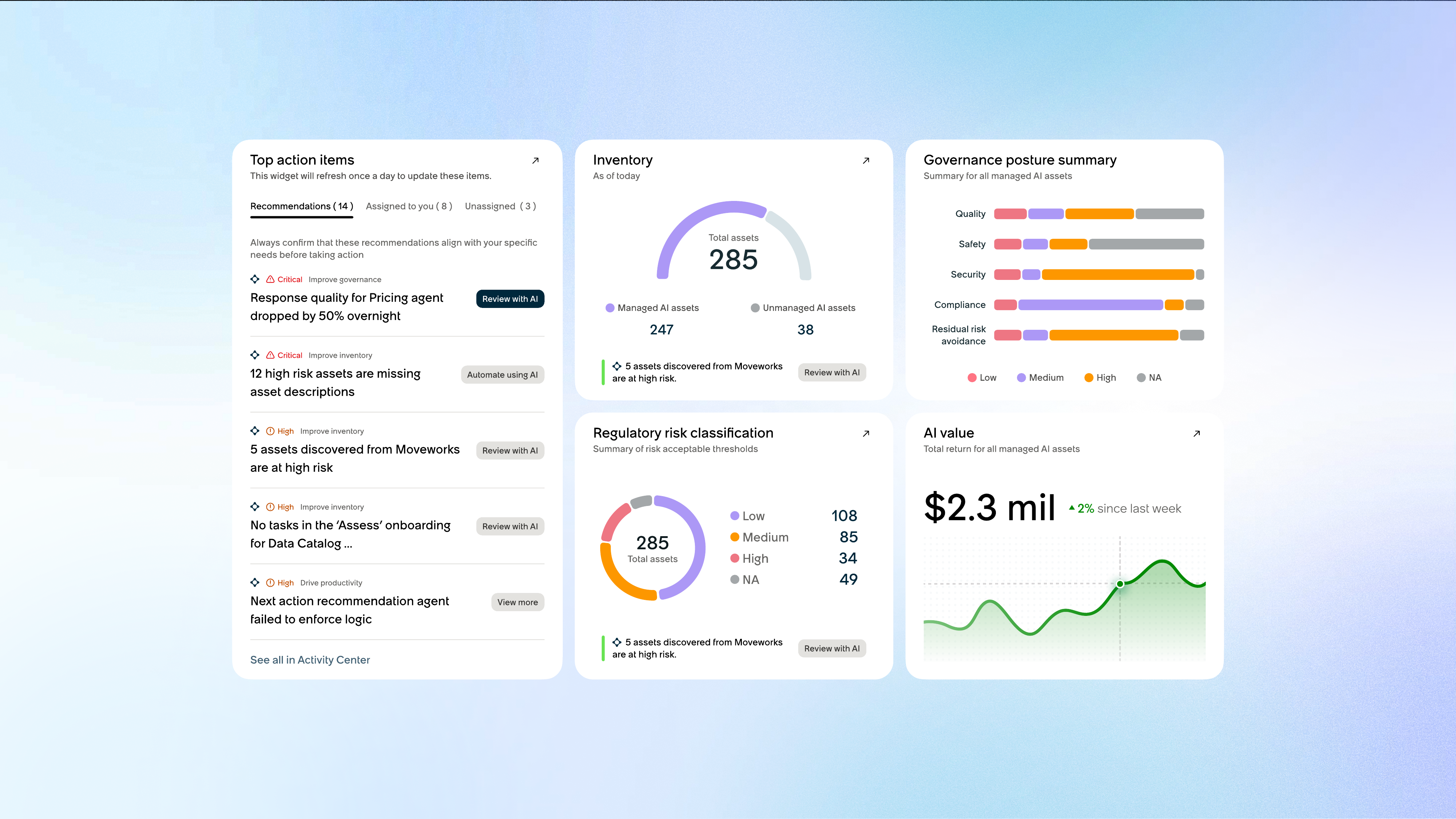 AI Pattern and Visual Language Unification redesigned dashboard showing top action items, inventory, governance posture summary, regulatory risk classification, and AI value