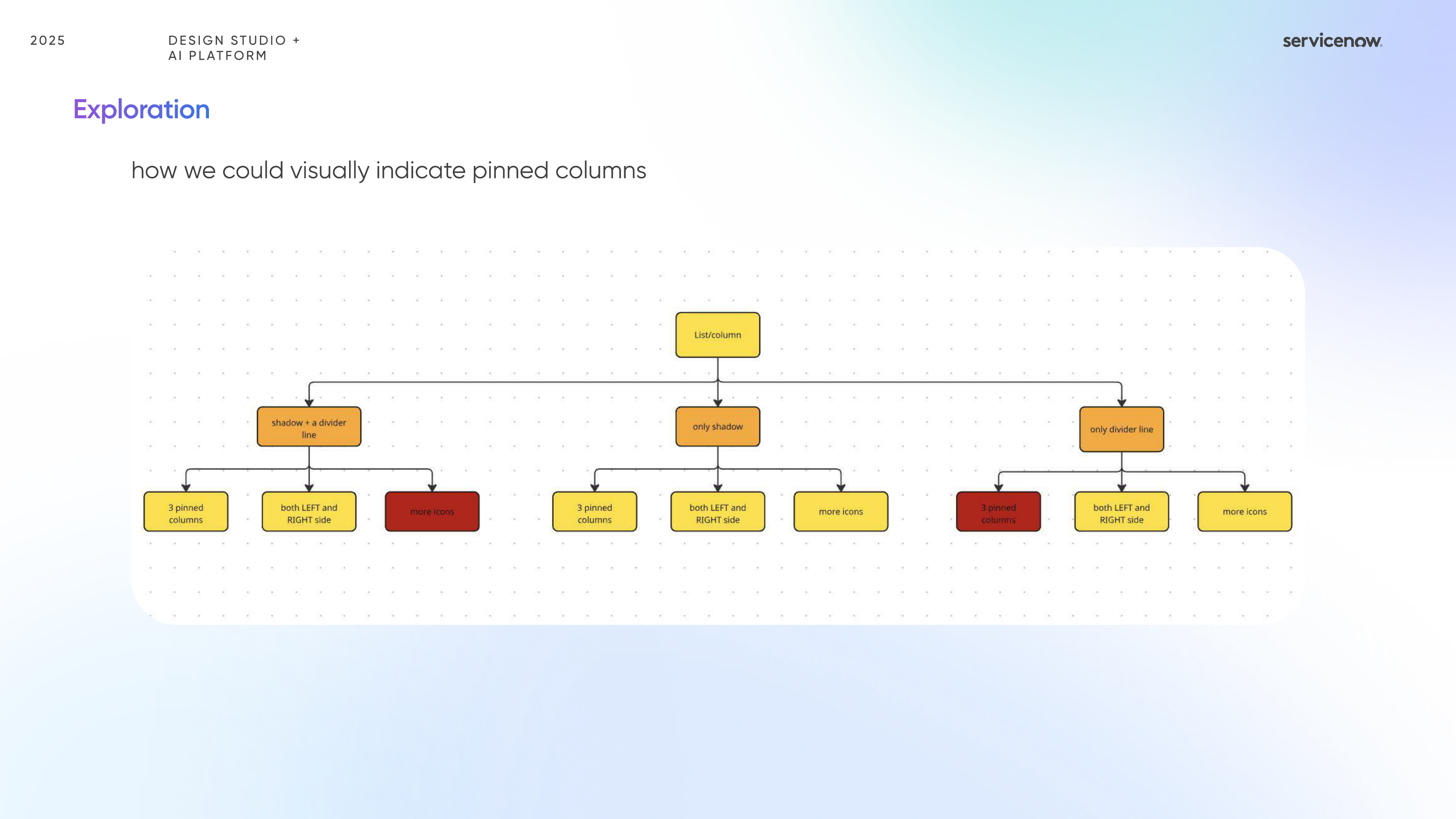 Column Pinning micro-interaction and shadow behavior studies